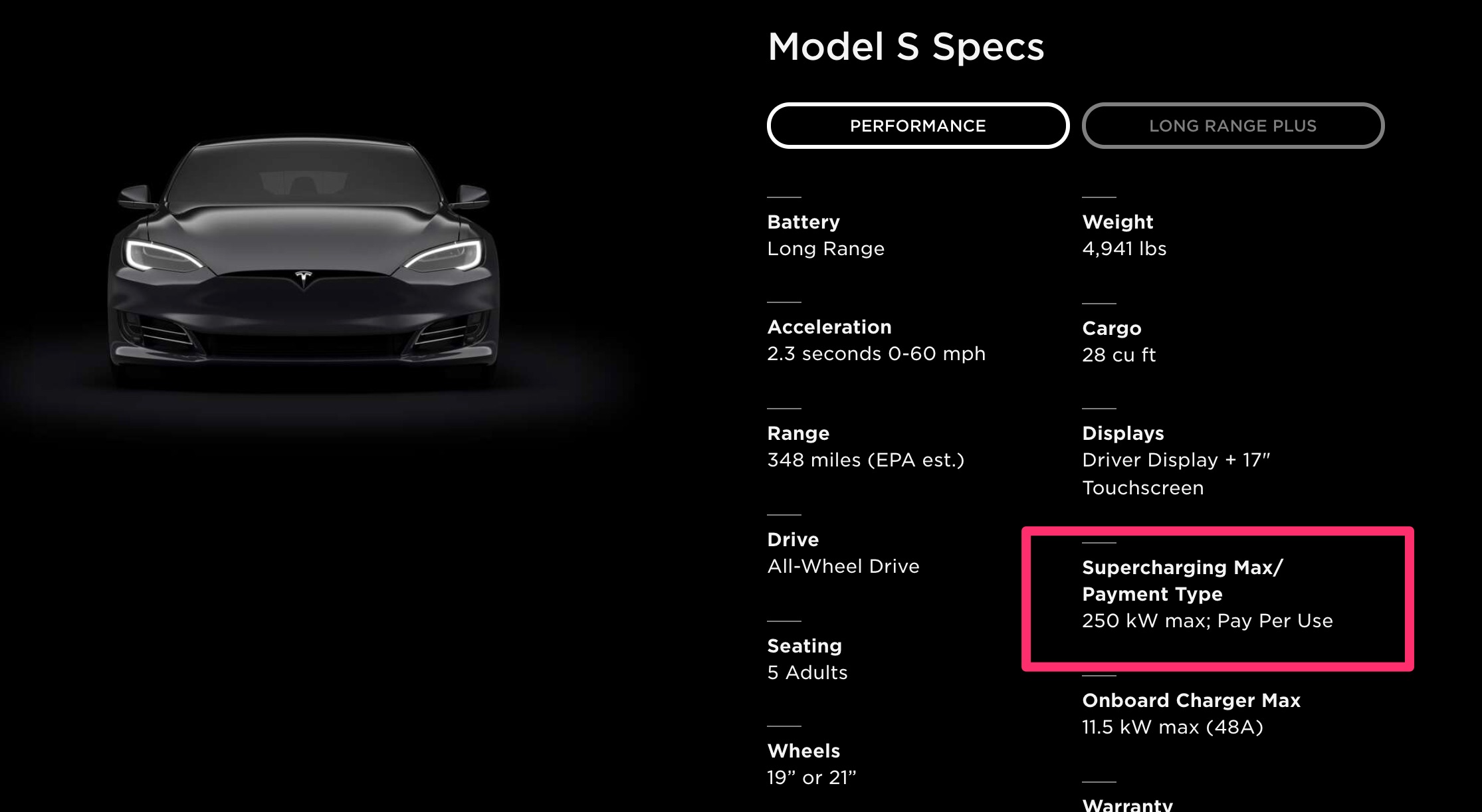 Temps de recharge d'une Tesla selon les modèles